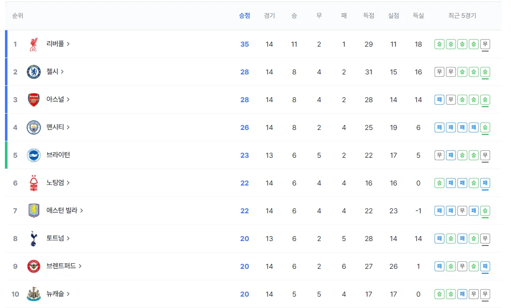 토트넘 경기일정 토트넘 본머스중계