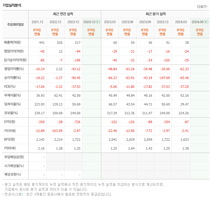 빛과전자_실적