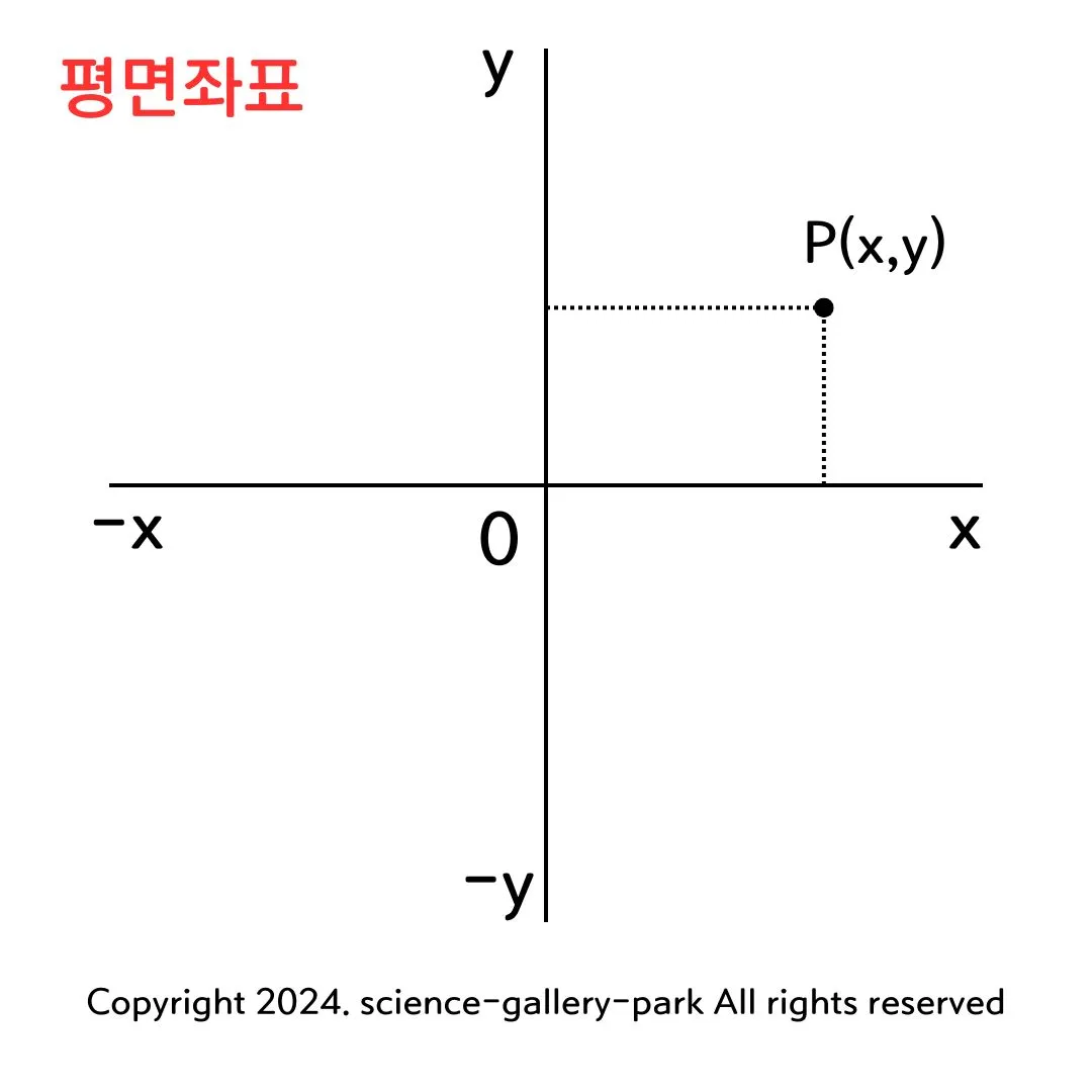 평면좌표