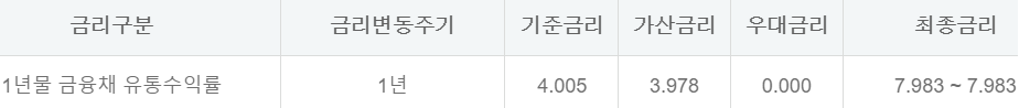 하나은행 햇살론뱅크