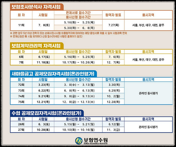 보험연수원- 2023자격증안내2