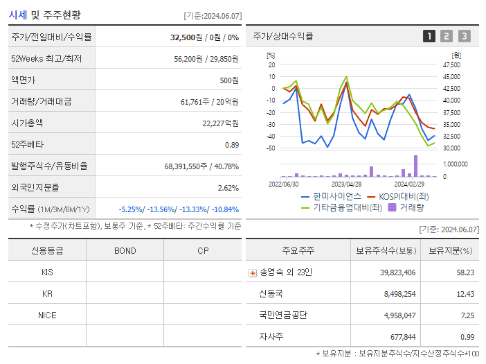 한미사이언스_기업개요