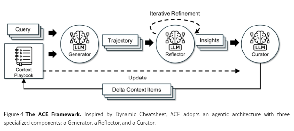 핵심 아키텍처 설명 그림
