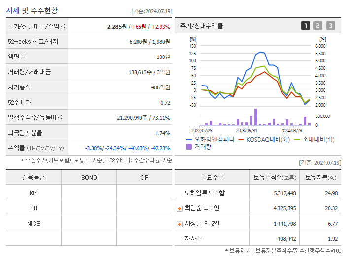 오하임앤컴퍼니_기업개요