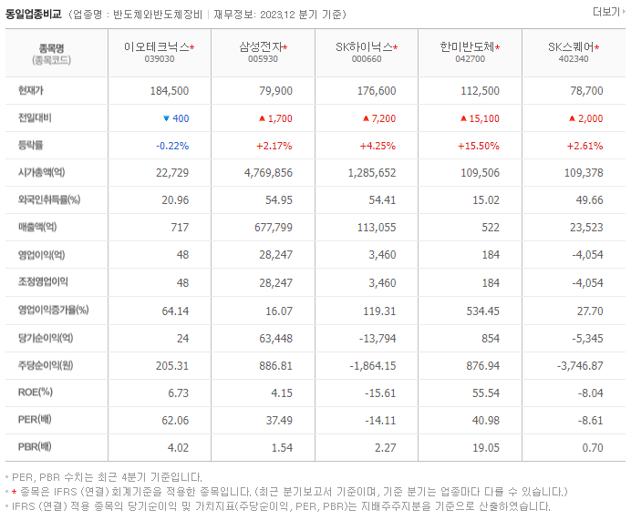 이오테크닉스_동종업비교자료