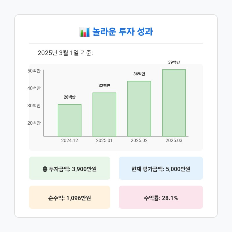 놀라운 투자 성과