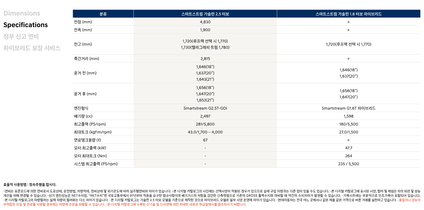 신형 싼타페 제원