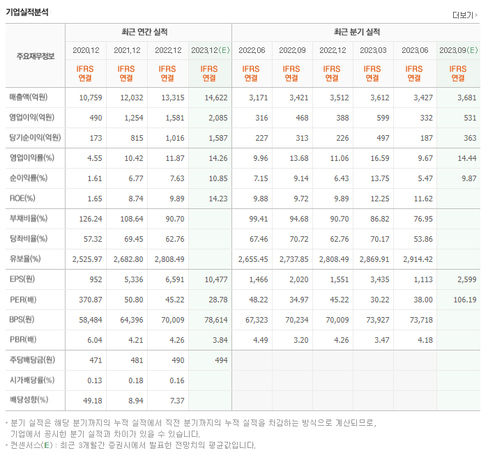 한미약품_실적자료