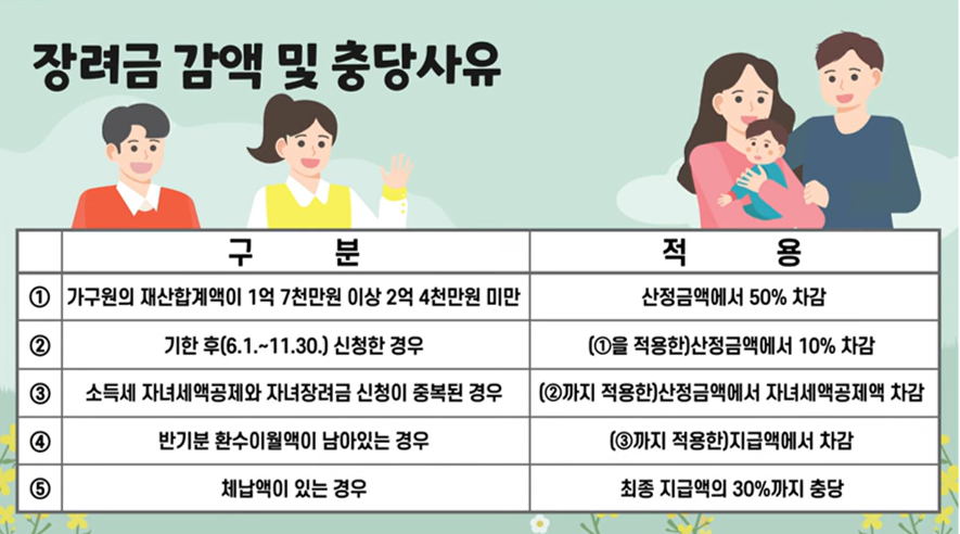 장려금-감액-및-충당사유