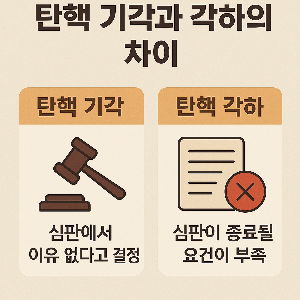 탄핵 기각 각하