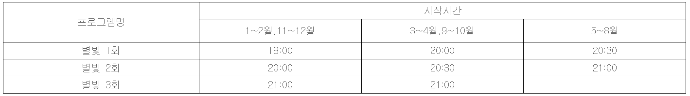 순천만 습지 입장료 할인 코스 추천 및 천문대 별빛 체험 예매 방법