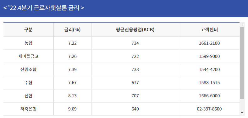 금리표 사진