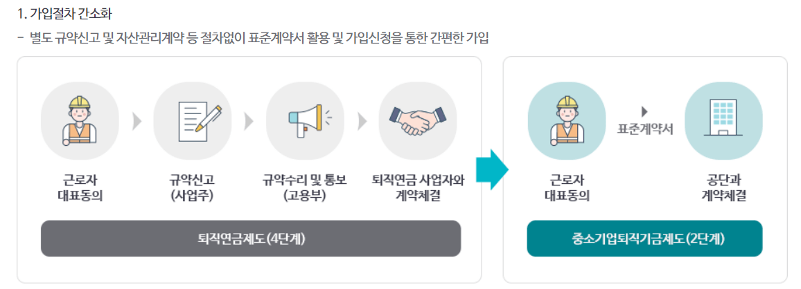 근로복지공단 푸른씨앗 퇴직연금 장점 단점 주요 특징 알아보기