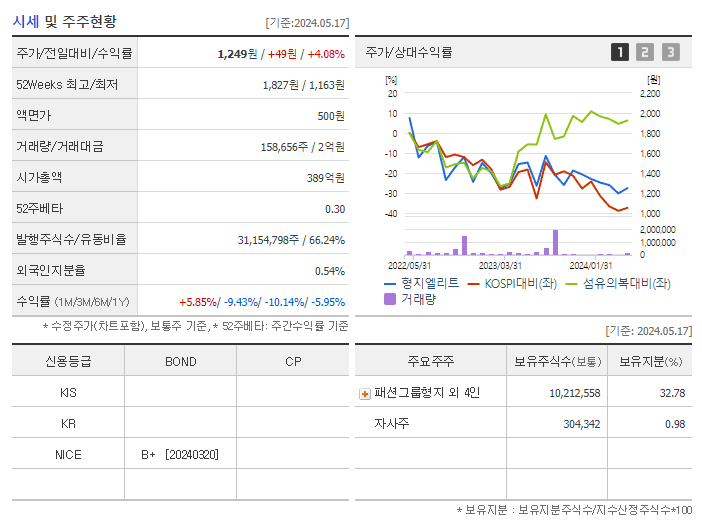 형지엘리트_기업개요
