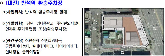 공간혁신구역 선도사업 후보지 반석역 환승주차장