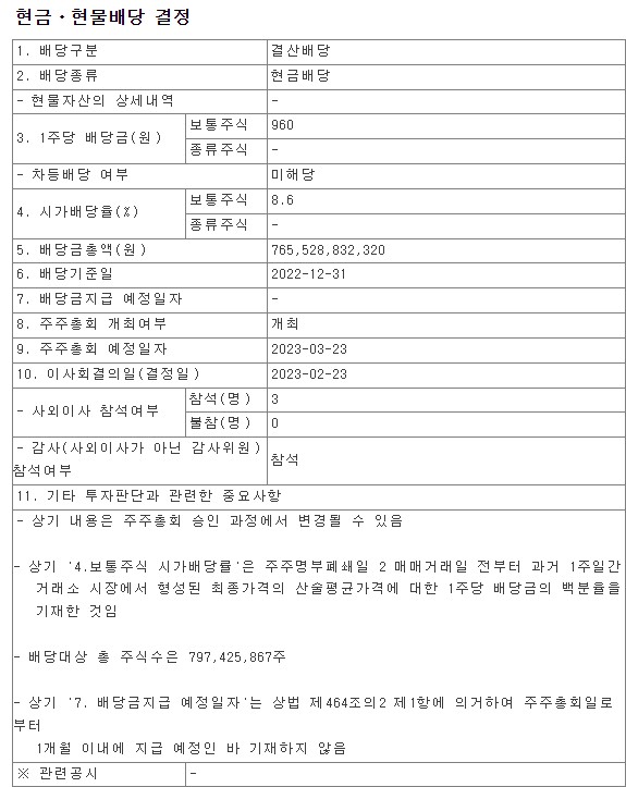 기업은행 2022년 결산배당공시