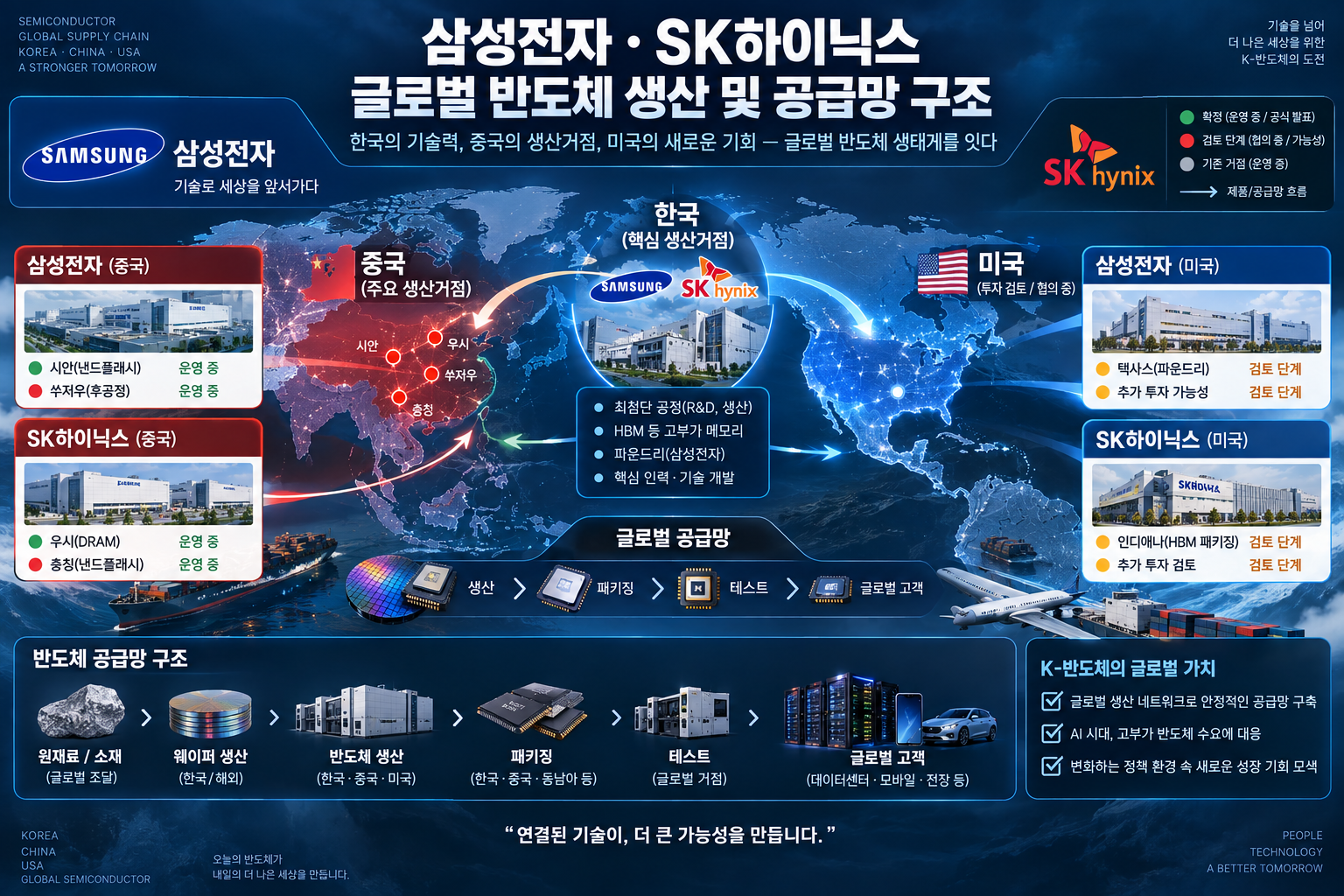 삼성전자 SK하이닉스 글로벌 반도체 생산거점과 공급망 재편