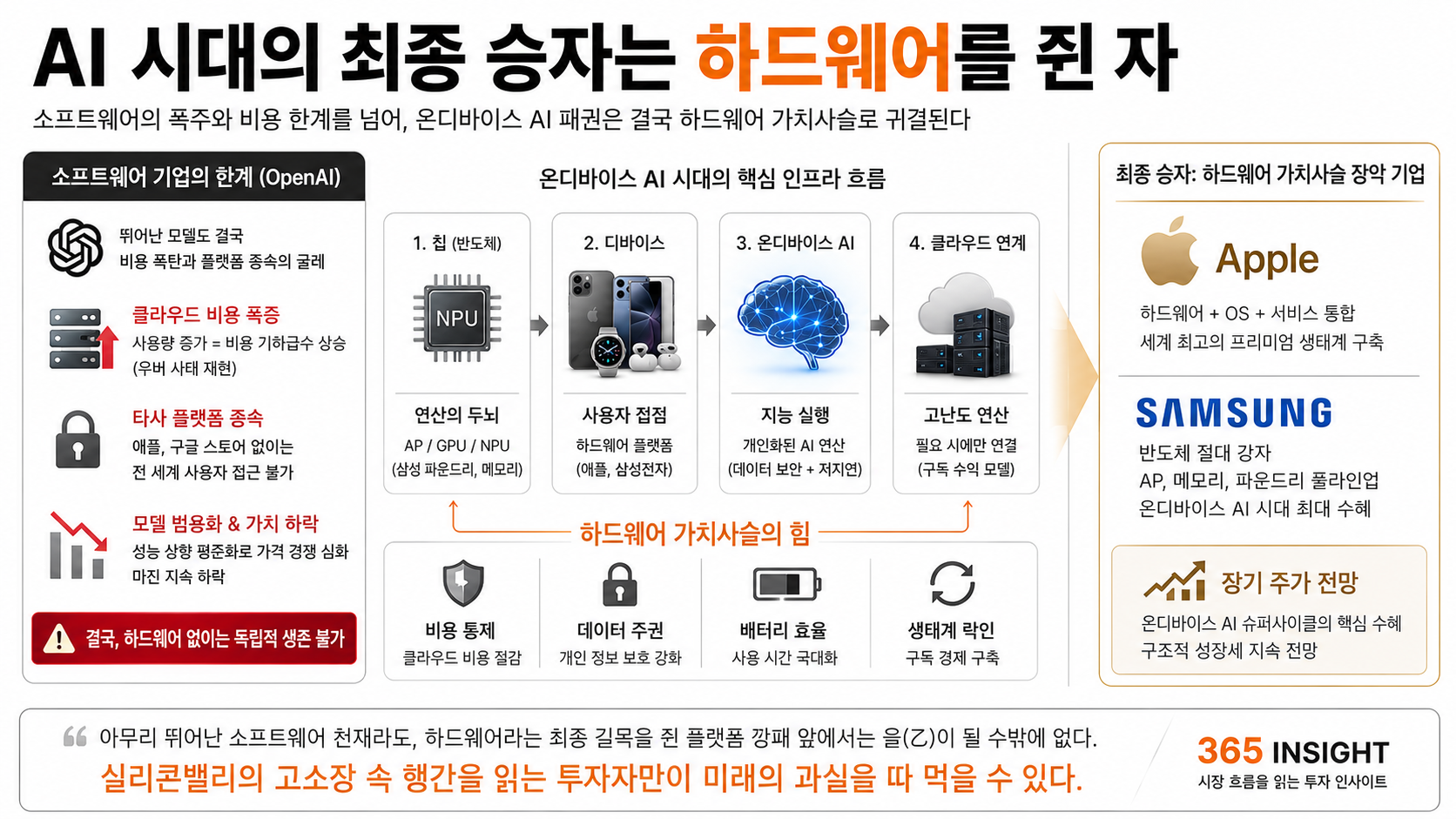 애플 OpenAI 소송, 왜 소프트웨어 천재는 하드웨어 도둑이 되었을까? (탕탄 혐의 총정리)