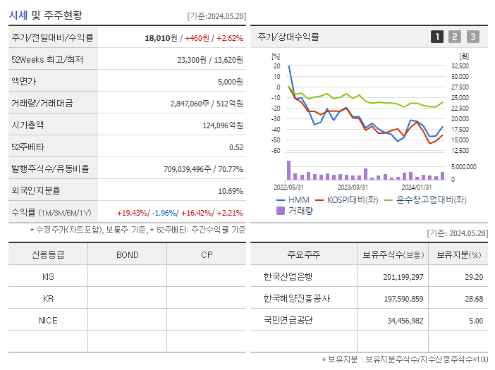 HMM_기업개요