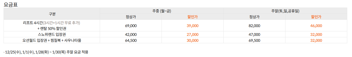 비발디파크-스키장-학생-할인표