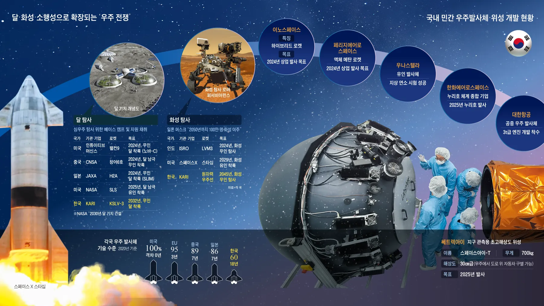 달 천연자원 헬륨3 희토류 탐사 이유 정리_1