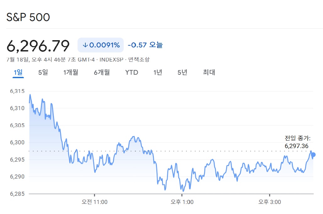 s&amp;p500