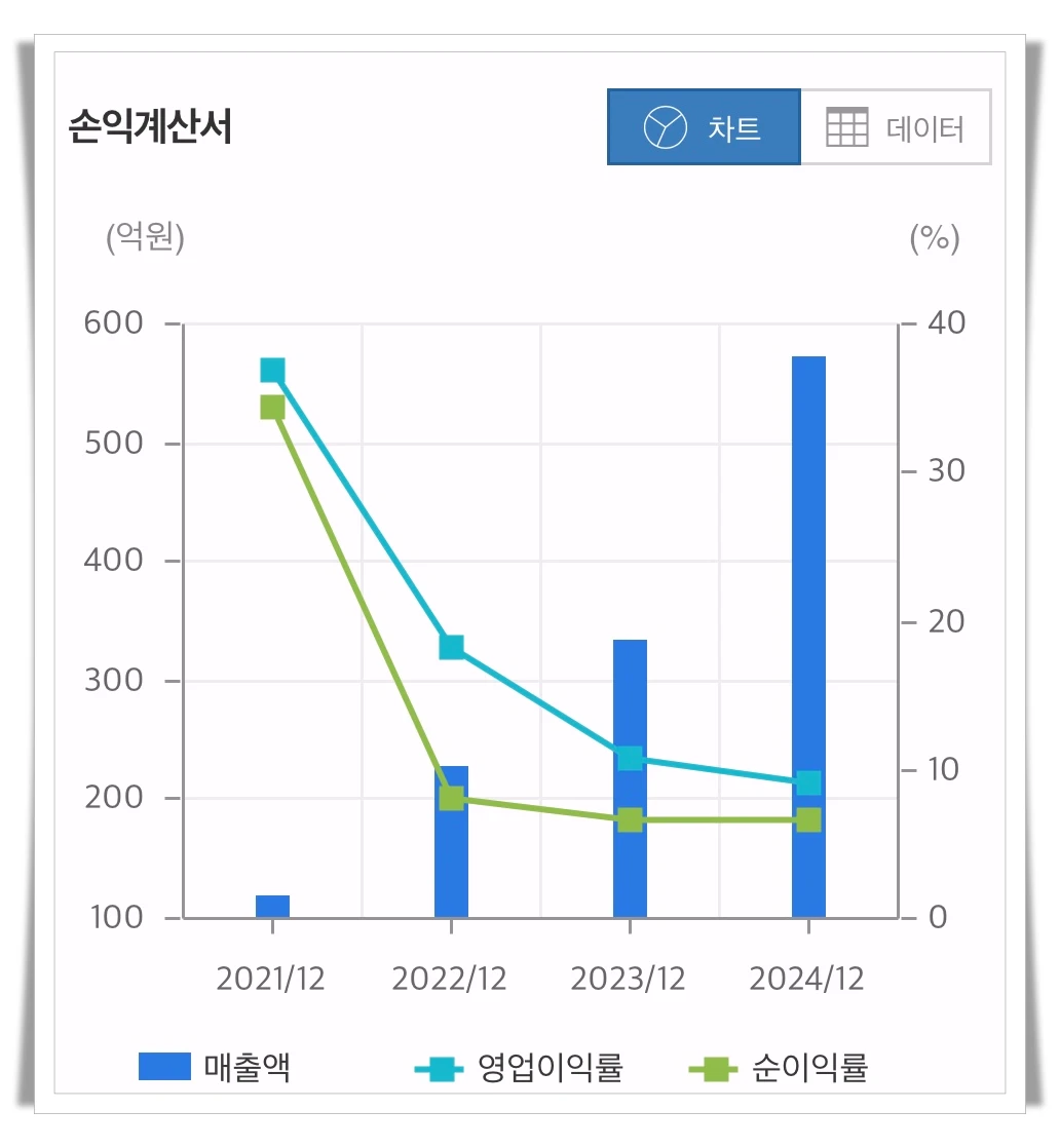 티엑스알로보틱스-손익계산-그래프