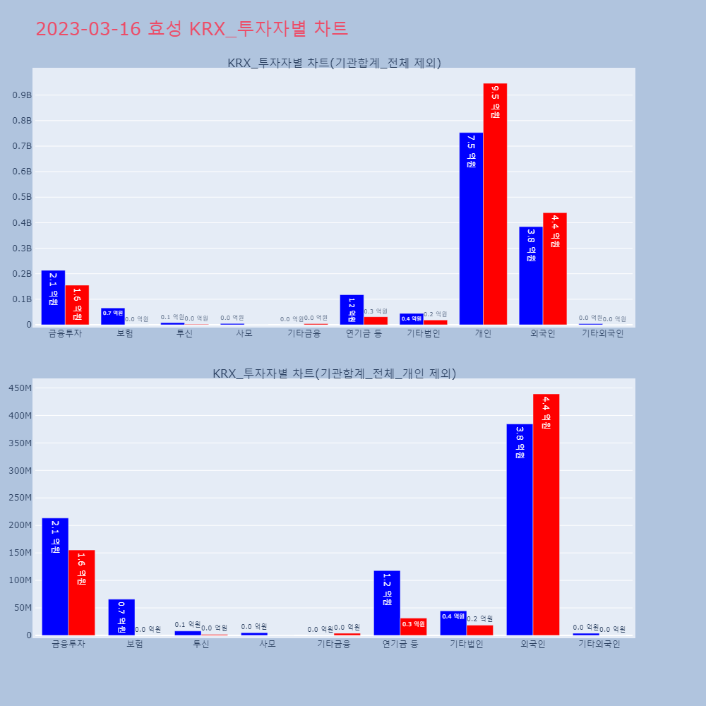 효성_KRX_투자자별_차트