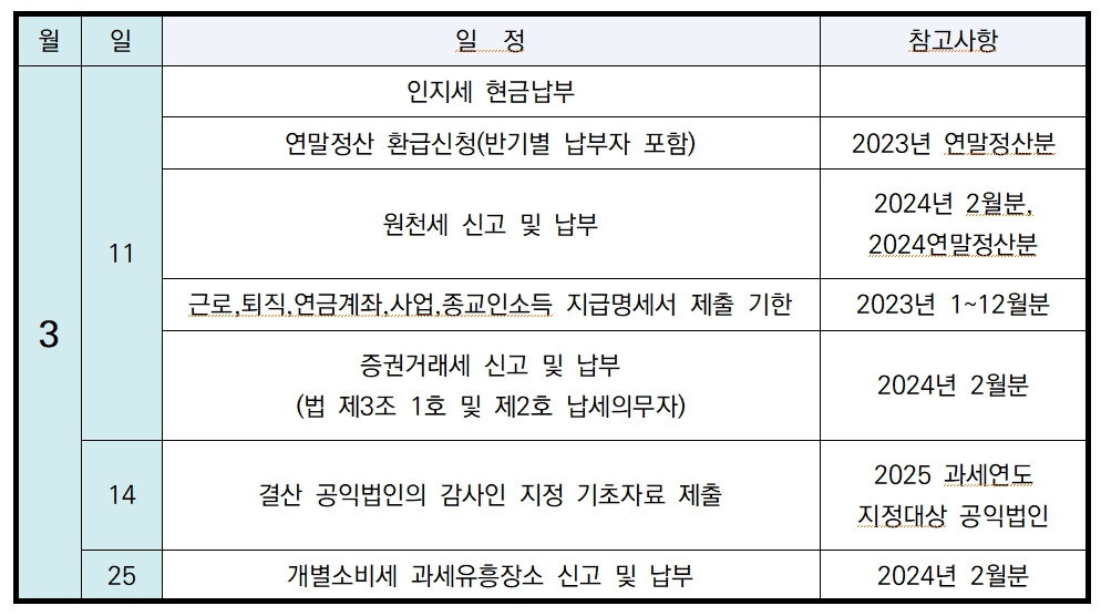2024년 3월 세무일정