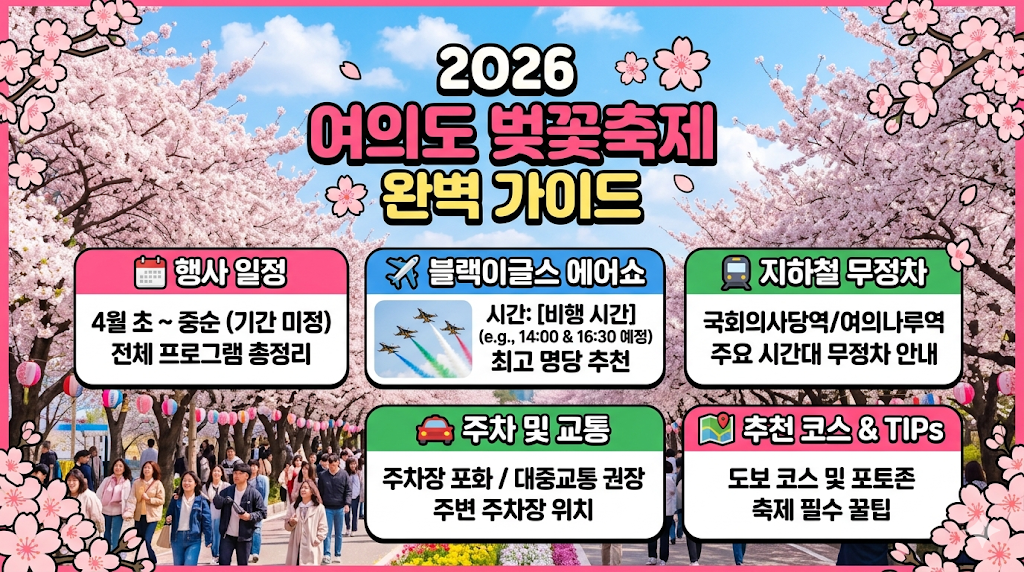 2026 여의도 벚꽃축제 완벽 가이드: 일정, 블랙이글스 시간, 지하철 무정차 및 주차 총정리