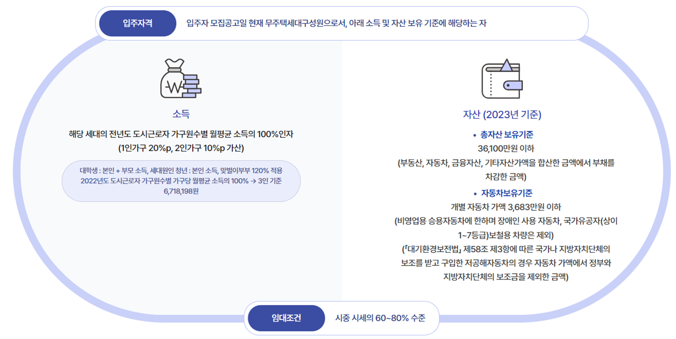 행복주택 입주자격 및 입주자 선정방법