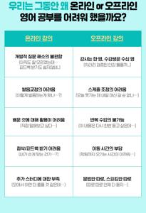 영어 어학원