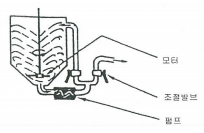 효율이 낮은 혼합기