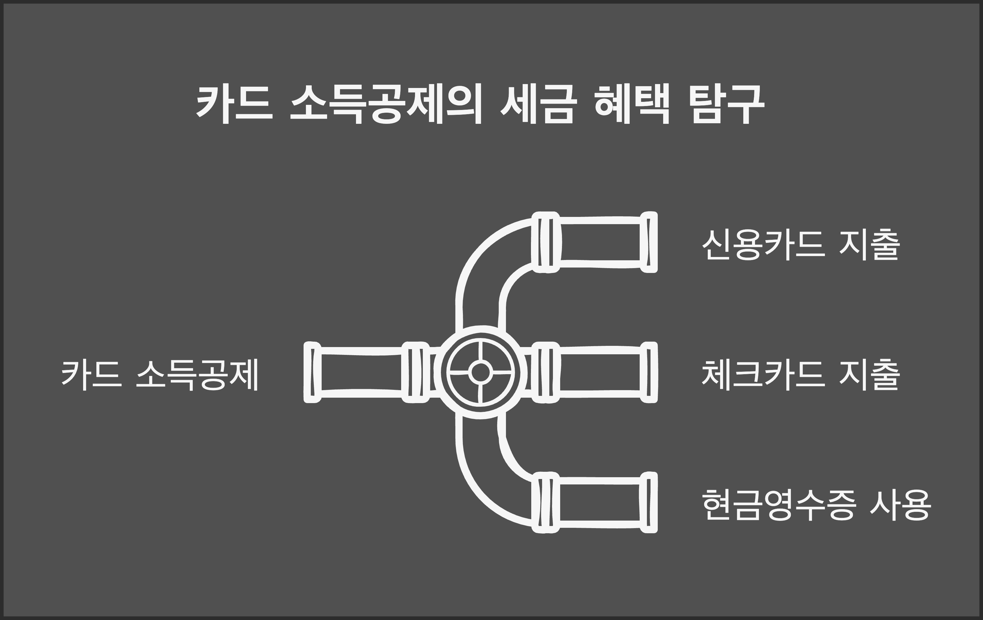 카드 소득공제 설명