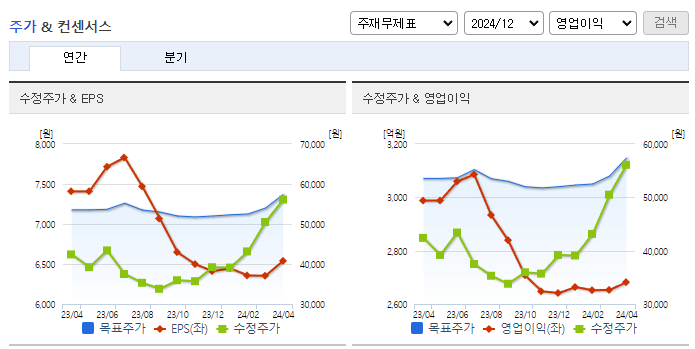 풍산_컨센서스