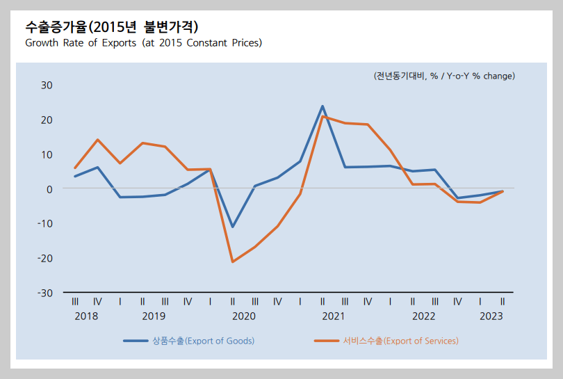KDI 8월 경제전망