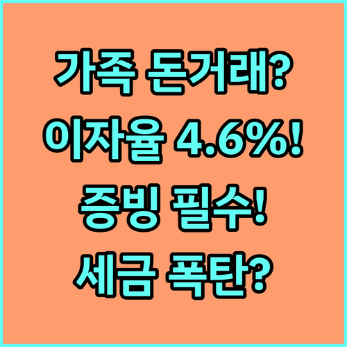 가족 간 돈거래 4.6% 이자율과 실..