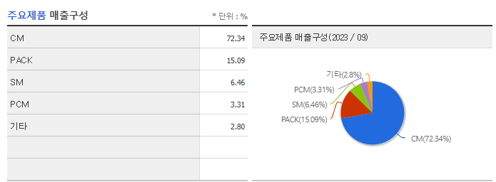 파워로직스_주요제품