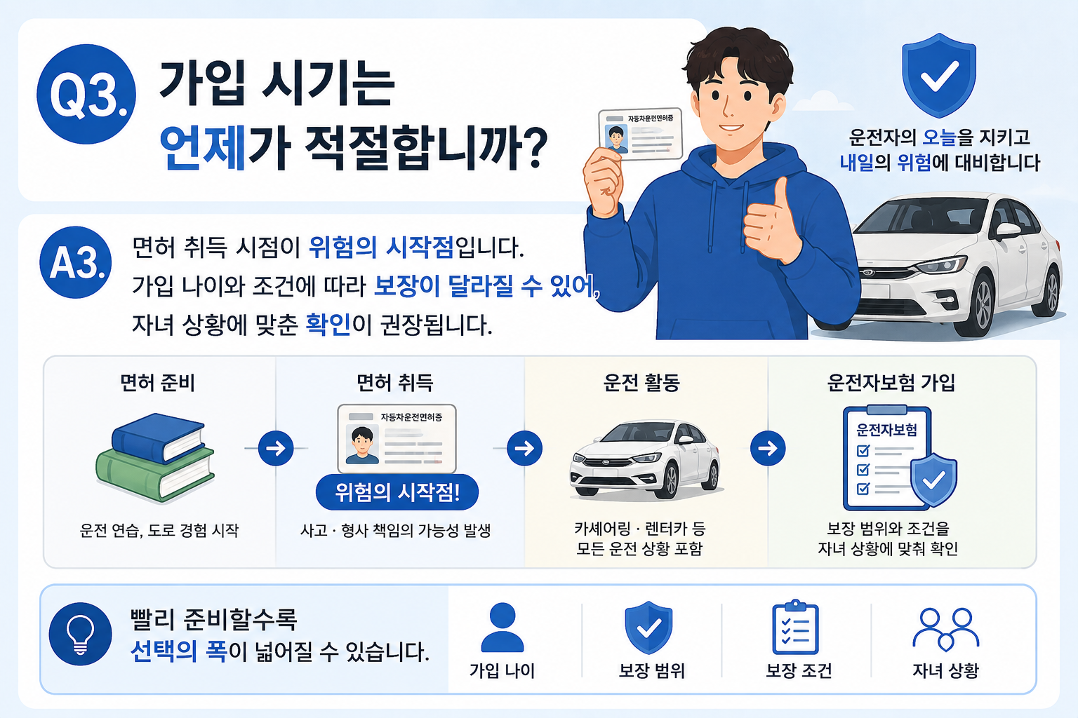 Q3. 가입 시기는 언제가 적절합니까?