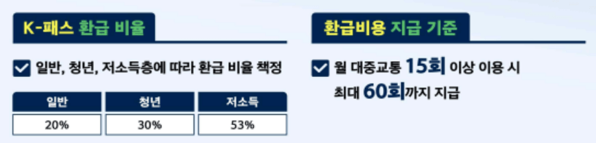 k패스 카드사별 혜택 비교 및 신규 발급 신청 방법