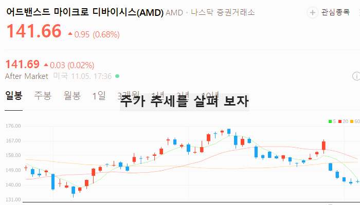 미국 AI 반도체 관련주 인공지능 테마주 대장주 TOP5