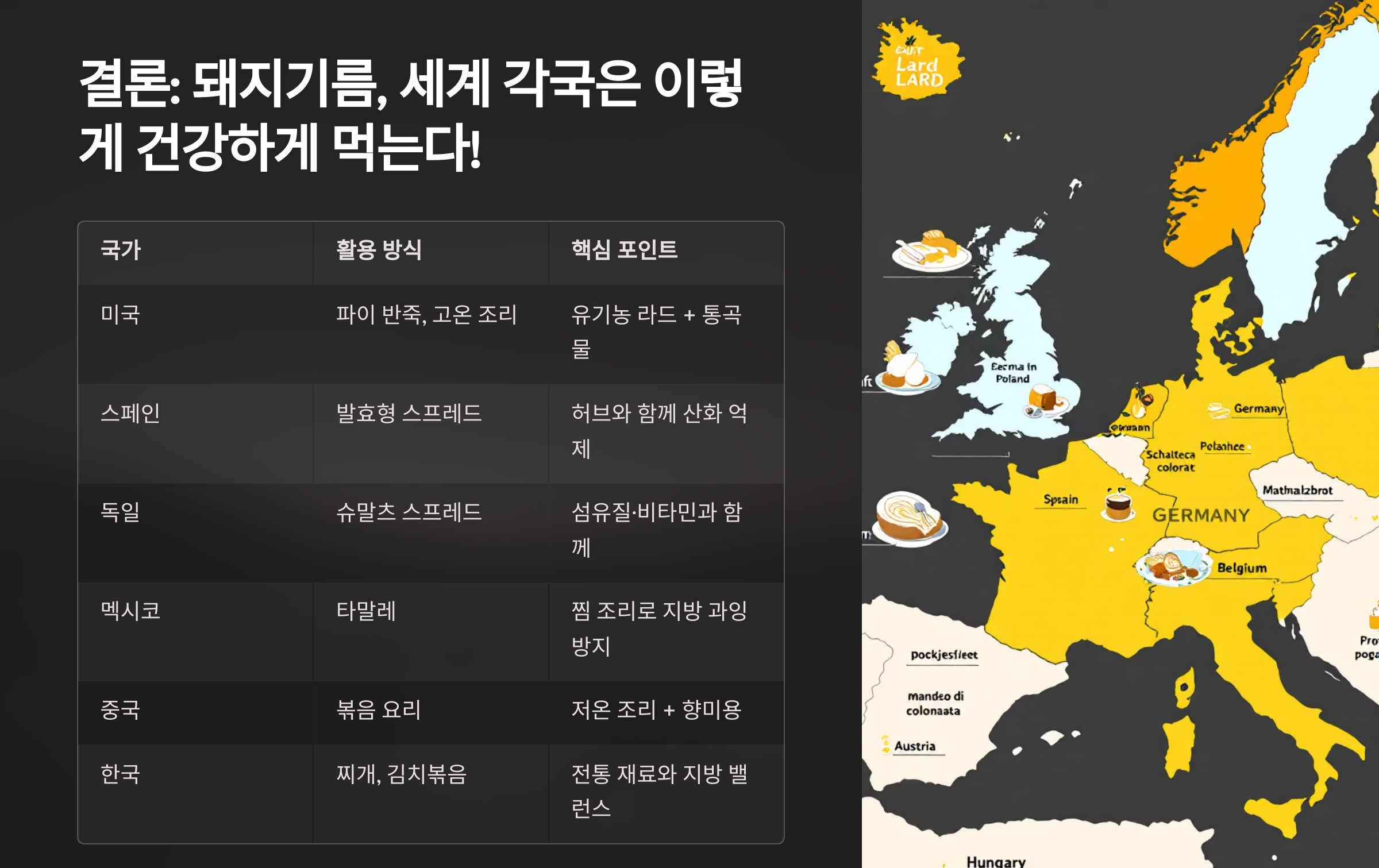 각국의 돼지기름을 활용한 요리법의 핵심을 설명한 이미지