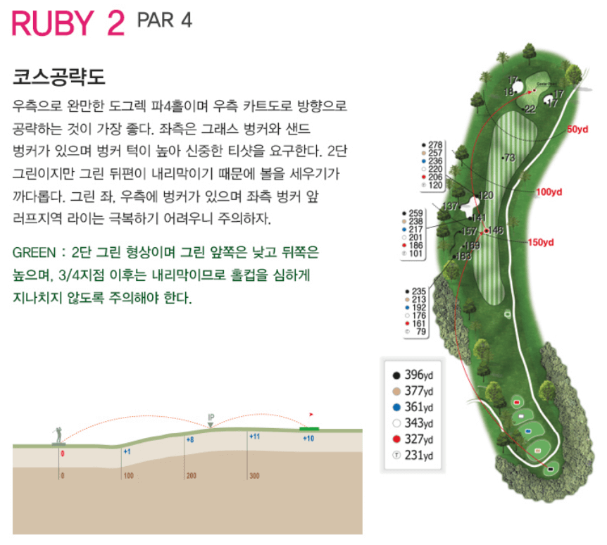레이크힐스용인 컨트리클럽 루비코스 2