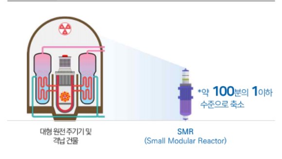 SMR원자로 모듈
