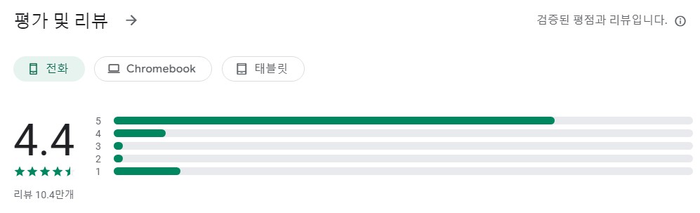 비디오 압축기앱 평가