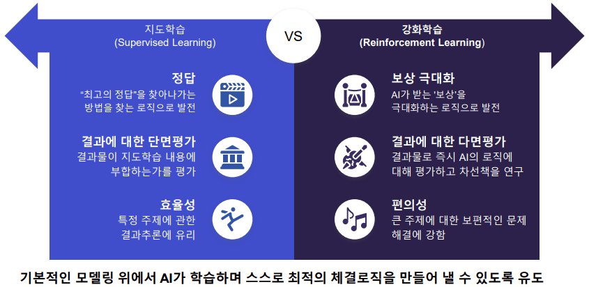 강화학습을 통해 시장을 이기는 알고리즘-이미지