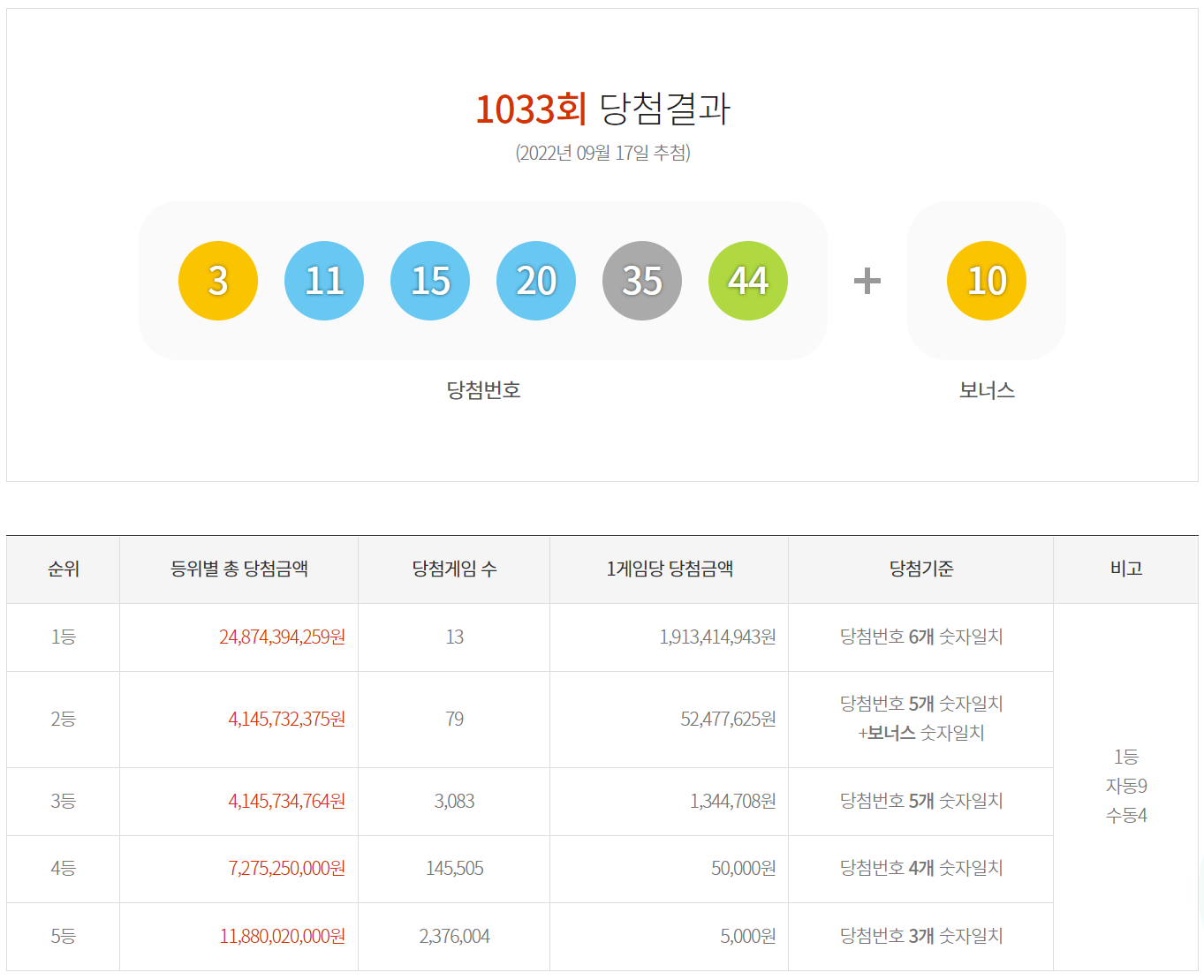 이번주 로또 당첨번호 안내하는 화면입니다.