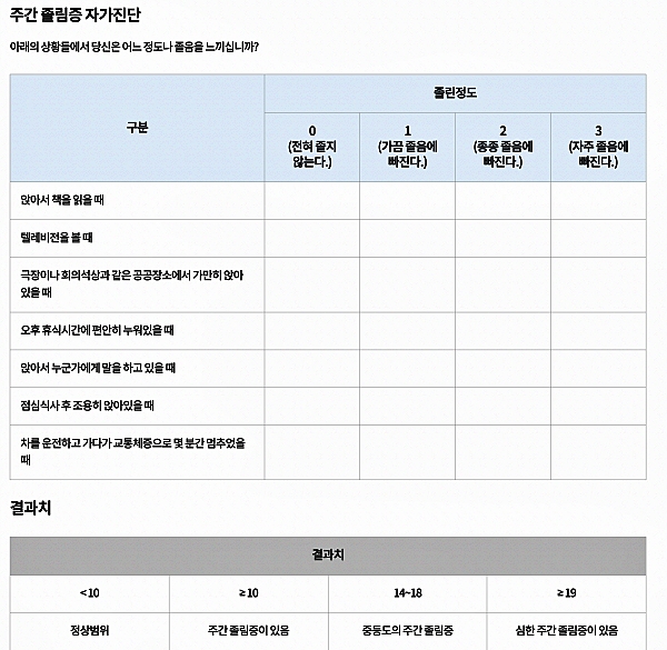 주간졸림증 자가진단_출처:국가정신건강센터