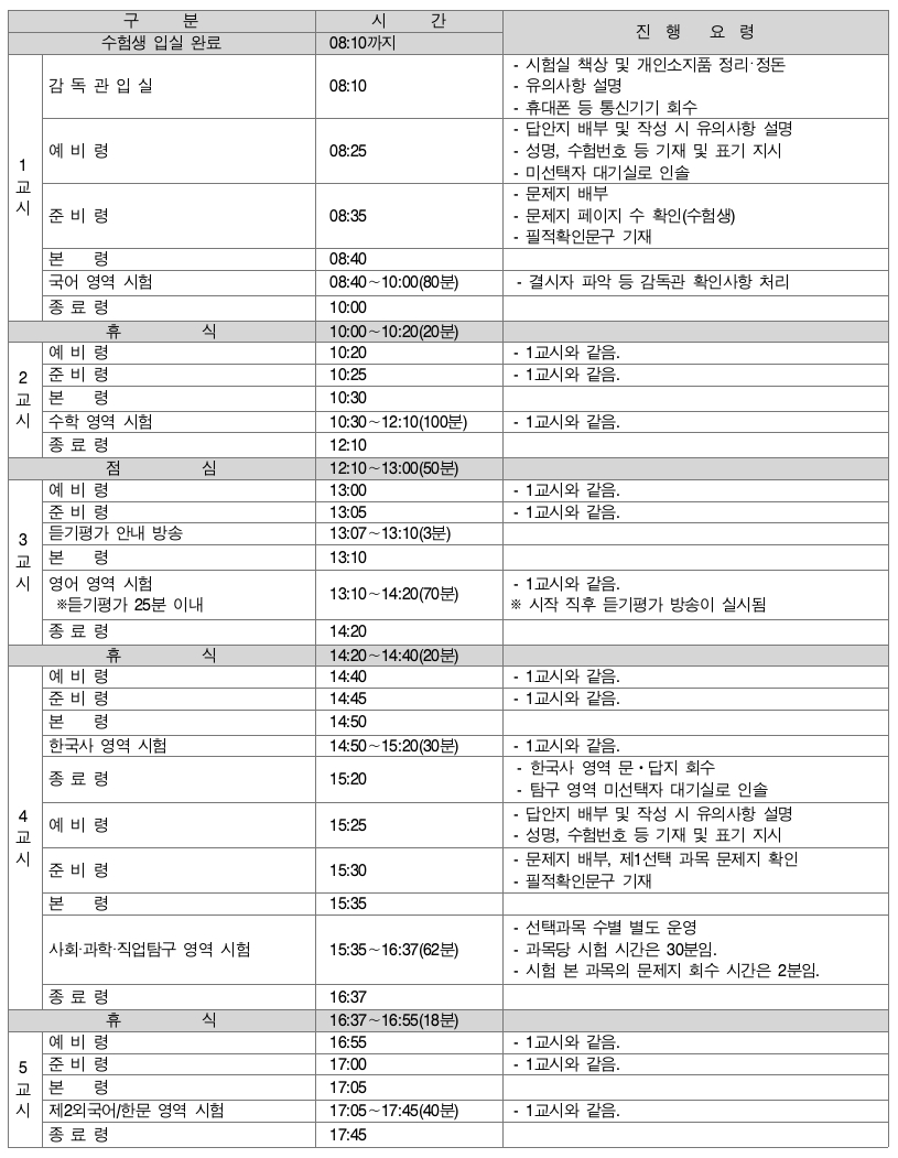 대학수학능력시험 9월 모의평가 시간표 및 진행 요령