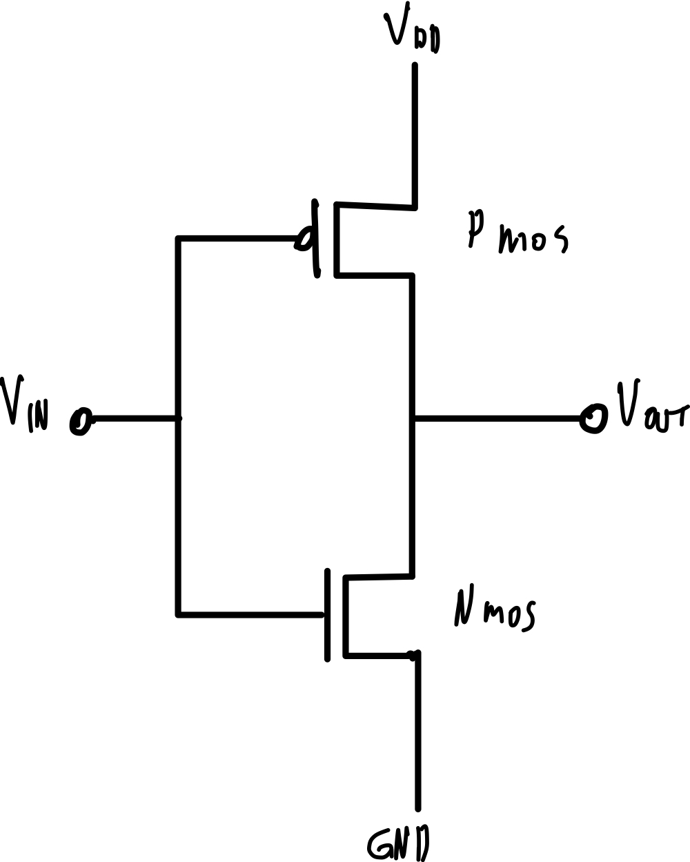 CMOS Inverter